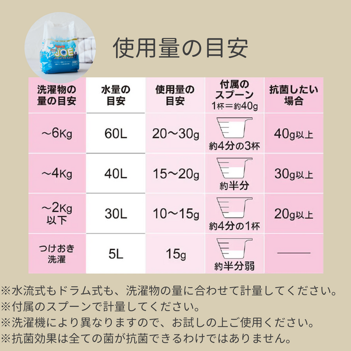 (3袋)ハイブリッド浄 善玉バイオ洗剤＜詰替用容器＆計量スプーン付【３袋セット】＞