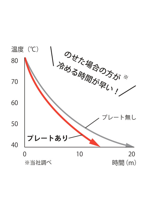 クールダウンプレート