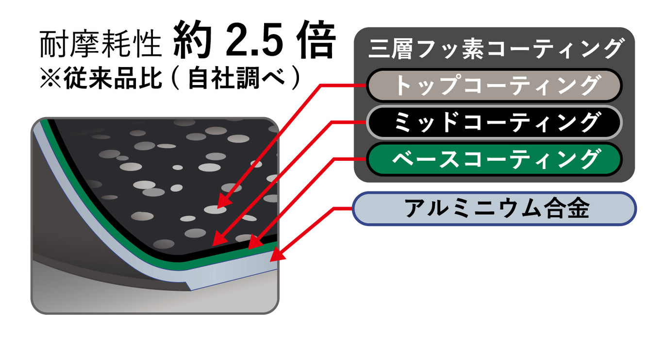 ジェットブラックフライパン26cm蓋付