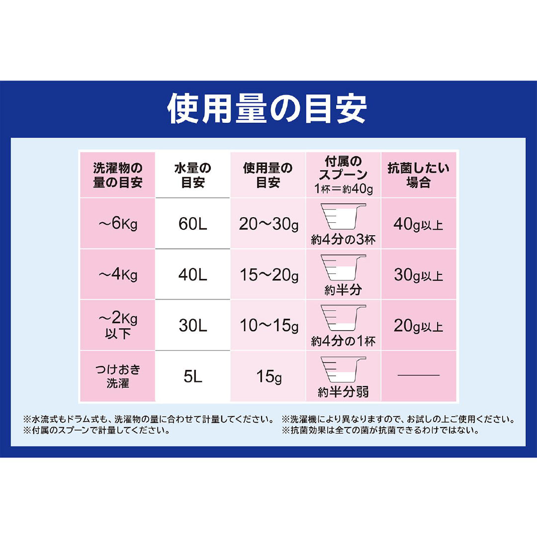 (6袋)ハイブリッド浄 善玉バイオ洗剤＜詰替用容器＆計量スプーン付【６袋セット】